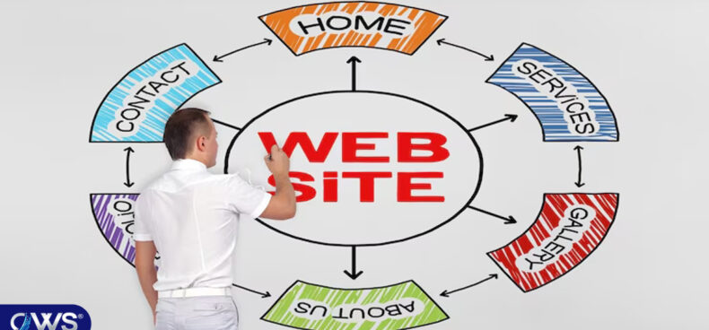 What is dynamic website?