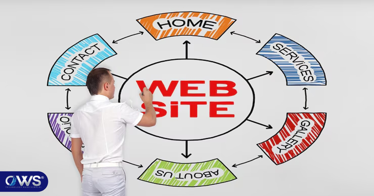 What is dynamic website?