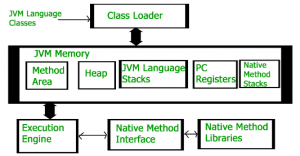 Using Java in Web Development Frameworks Tools and Applications